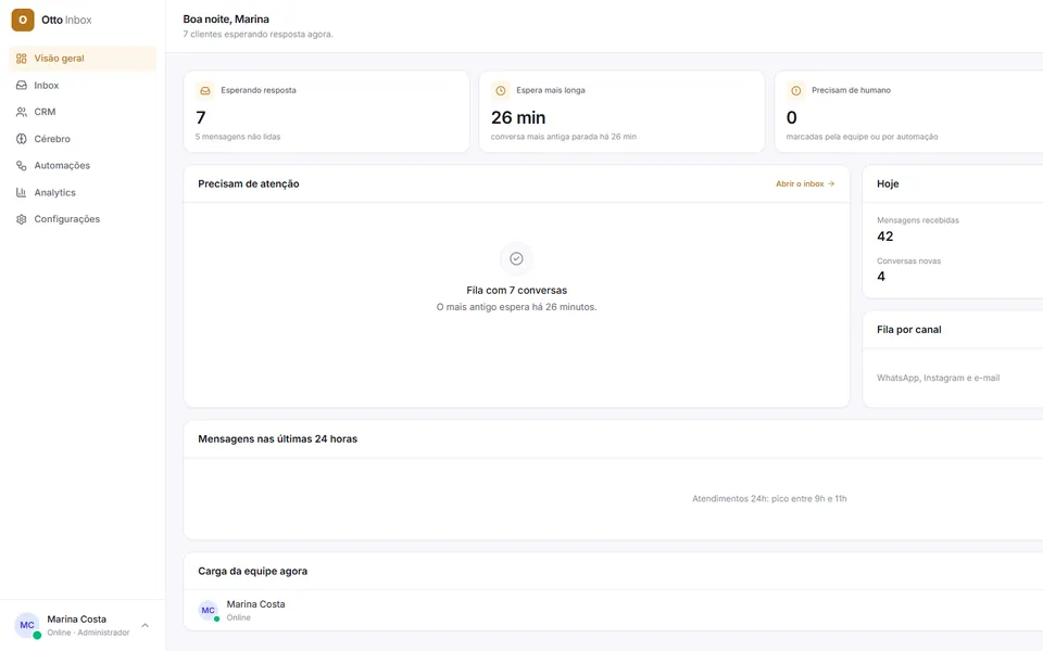 Painel do Otto Inbox, com a fila de atendimento, as mensagens do dia e a carga da equipe